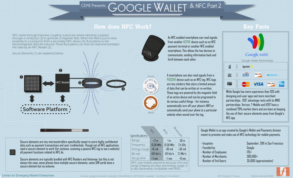 Google-Wallet